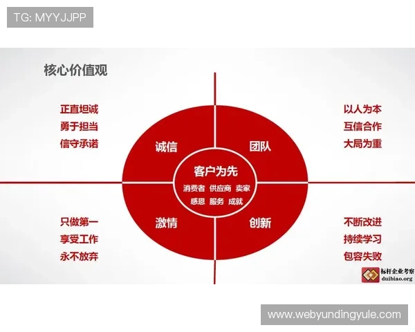 云顶集团简介:企业核心价值观与文化理念对企业运营的影响 云顶集团简介:企业核心价值观与文化理念对企业运营的影响
