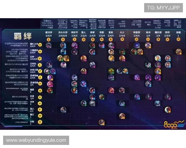 云顶手机版社交互动功能介绍,结识好友共同征战游戏世界 云顶手机版社交互动功能介绍,结识好友共同征战游戏世界