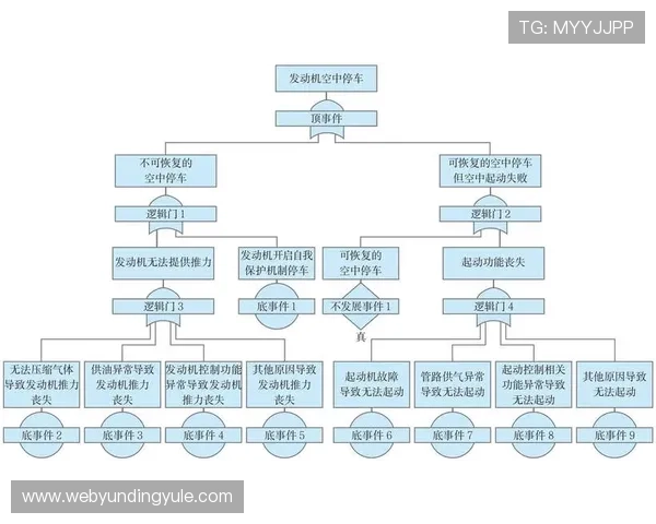 云顶赌场门口的安全监控系统分析,保障玩家财产安全的关键措施 云顶赌场门口的安全监控系统分析,保障玩家财产安全的关键措施