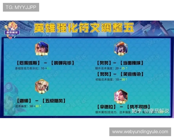 云顶网站官网全面解析云顶之弈最新版本更新内容与平衡调整,助你快速适应变化